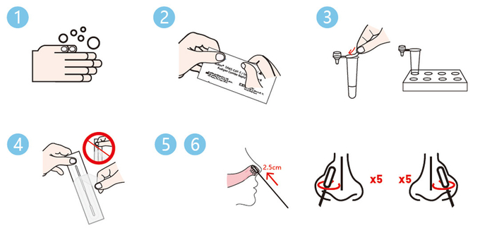 SARS-CoV-2 / 인플루엔자 A+B/RSV 항원 캄보 신속 시험 장비 아교질금 CE는 항원 신속 시험 장비 2를 등록했습니다